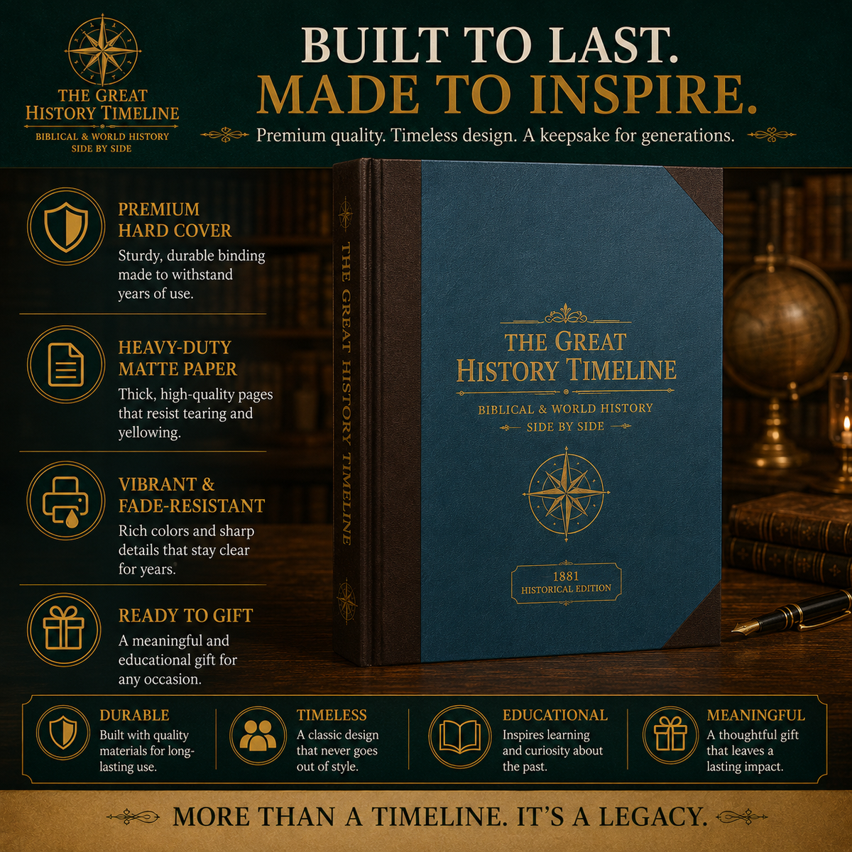 🌍 6,000 Years of Biblical & World History in One 23-Foot Timeline