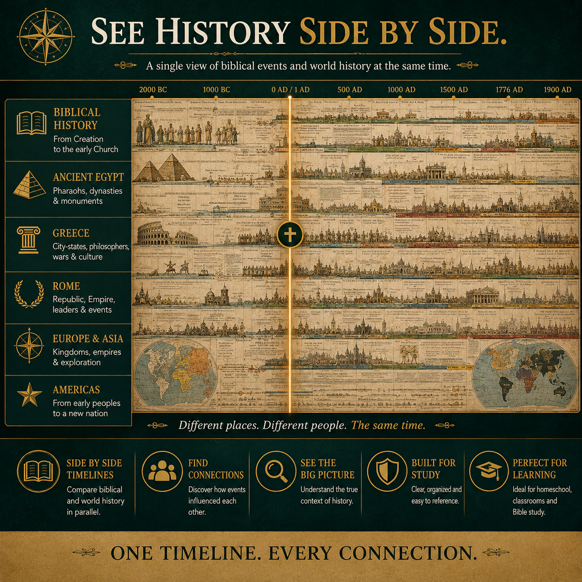 🌍 6,000 Years of Biblical & World History in One 23-Foot Timeline