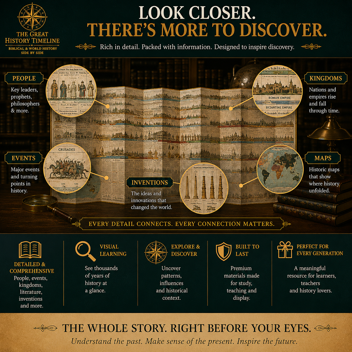 🌍 6,000 Years of Biblical & World History in One 23-Foot Timeline