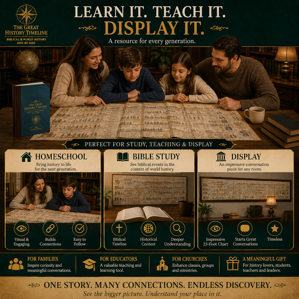 🌍 6,000 Years of Biblical & World History in One 23-Foot Timeline
