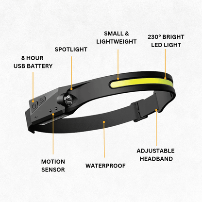 GlovynsLight Headlamp